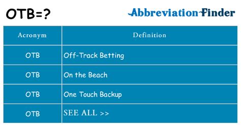 OTB Abbreviation Meaning .